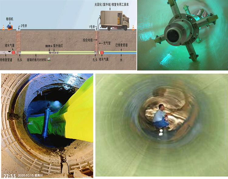 改则UV-CIPP内衬修复