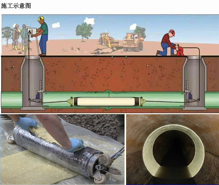 改则管道局部点状修复